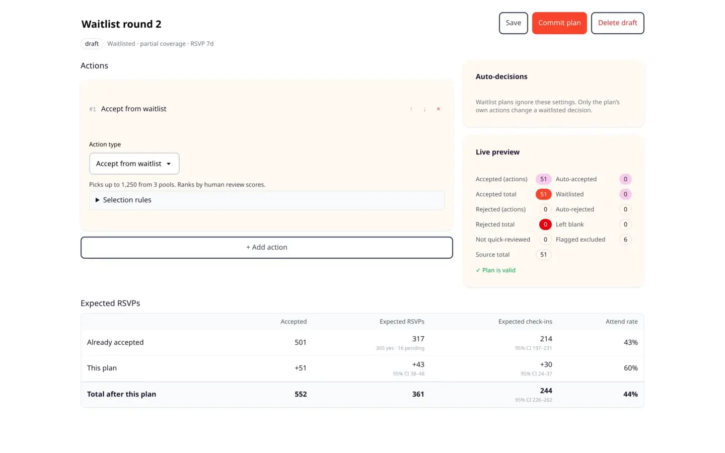 Acceptance decision plan with expected RSVPs and check-ins and 95% confidence intervals