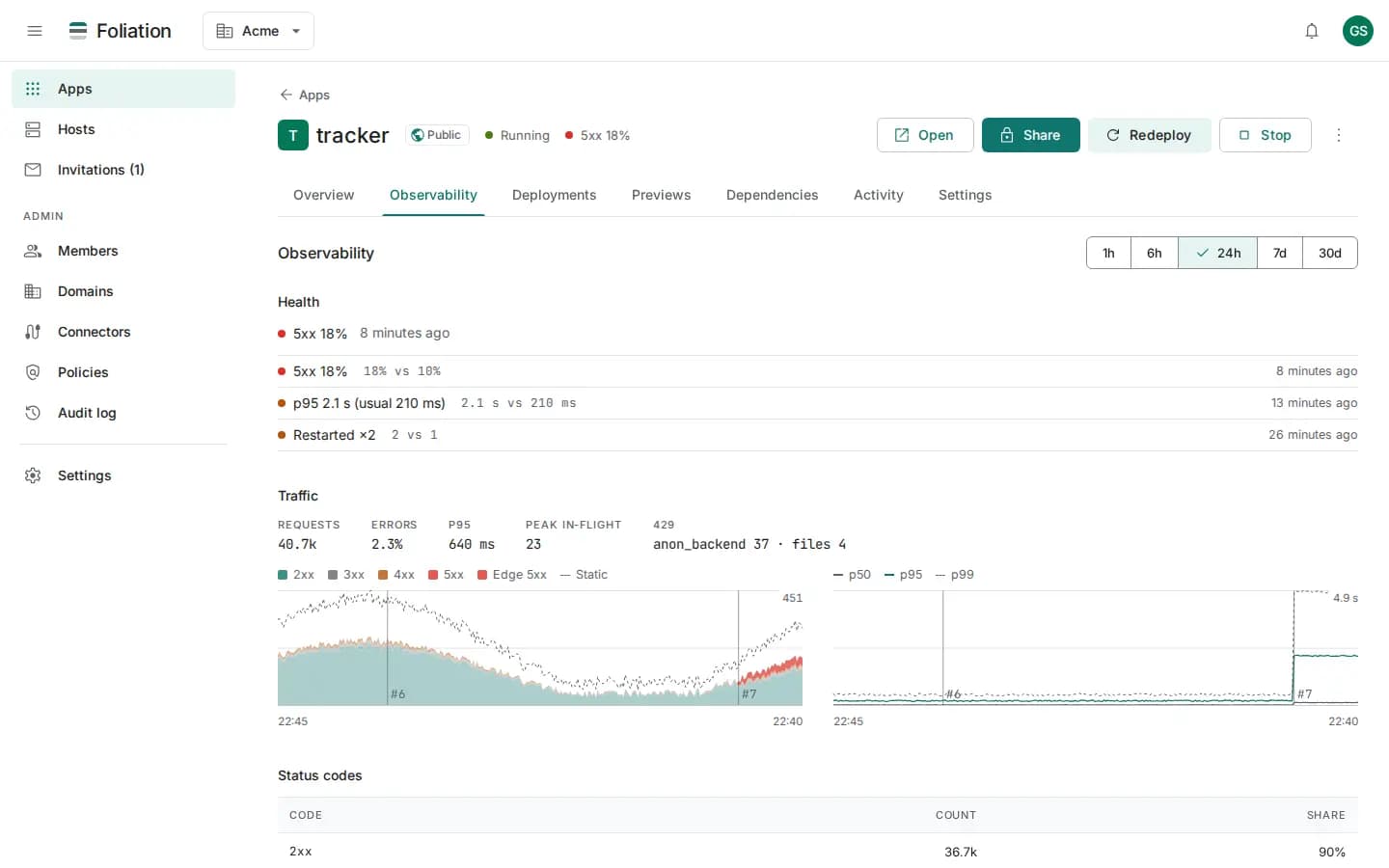 App observability page with health signals and traffic charts